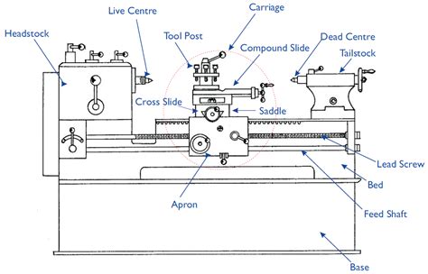 sketch of a lathe machine